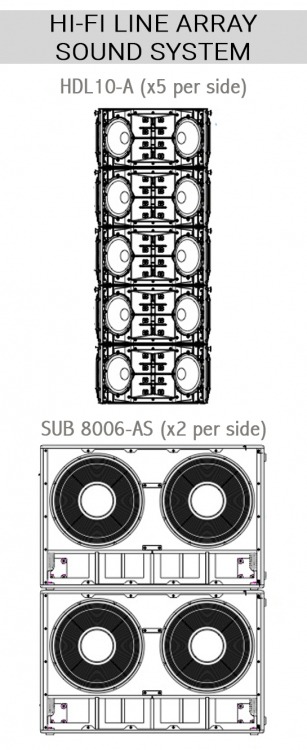 Line Array Sound System